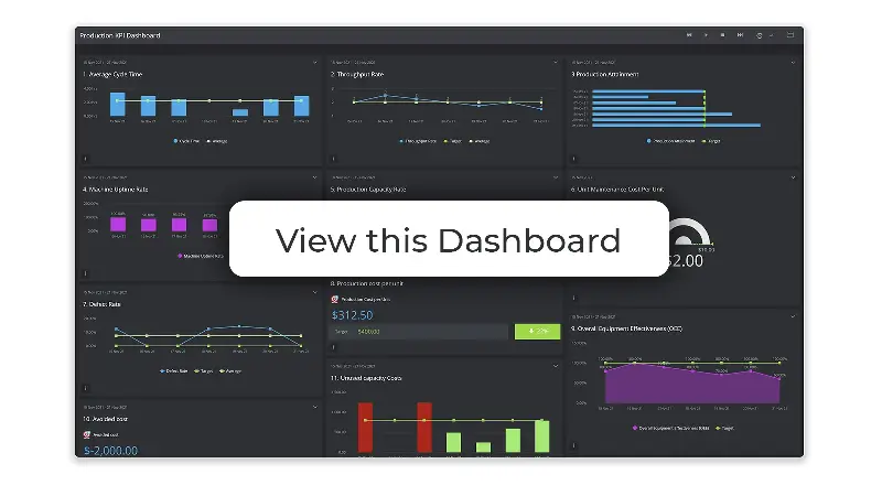 A screenshot of a Production KPI dashboard with 12 different charts showing various Production KPIs, with the words 'View this dashboard' written in bold text