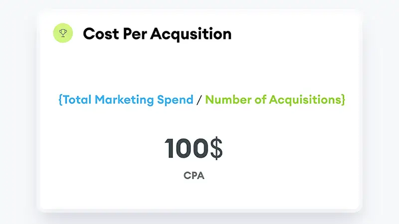 Marketing budget KPI chart on grey background