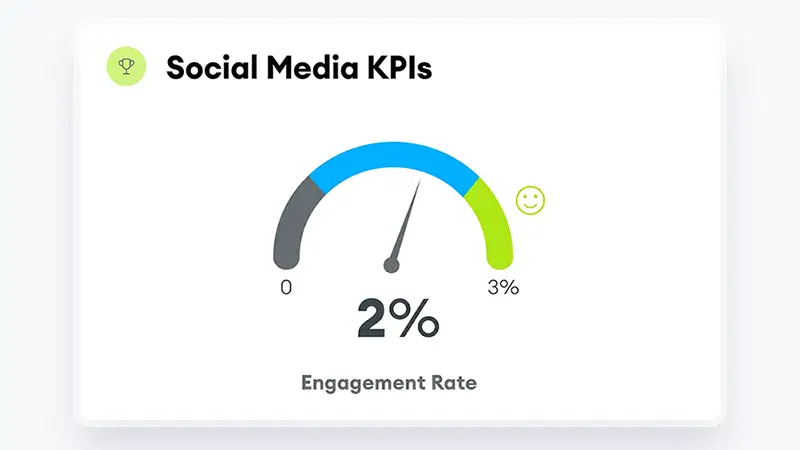 Social Media Engagement KPI chart