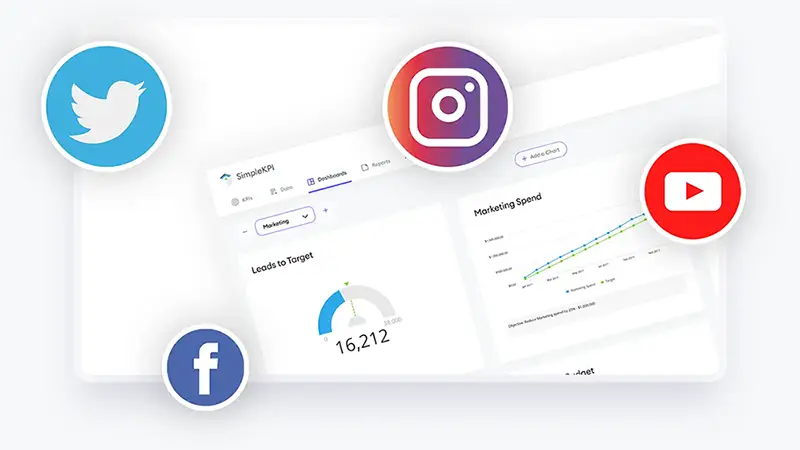 a marketing KPI dashboard with social media icons