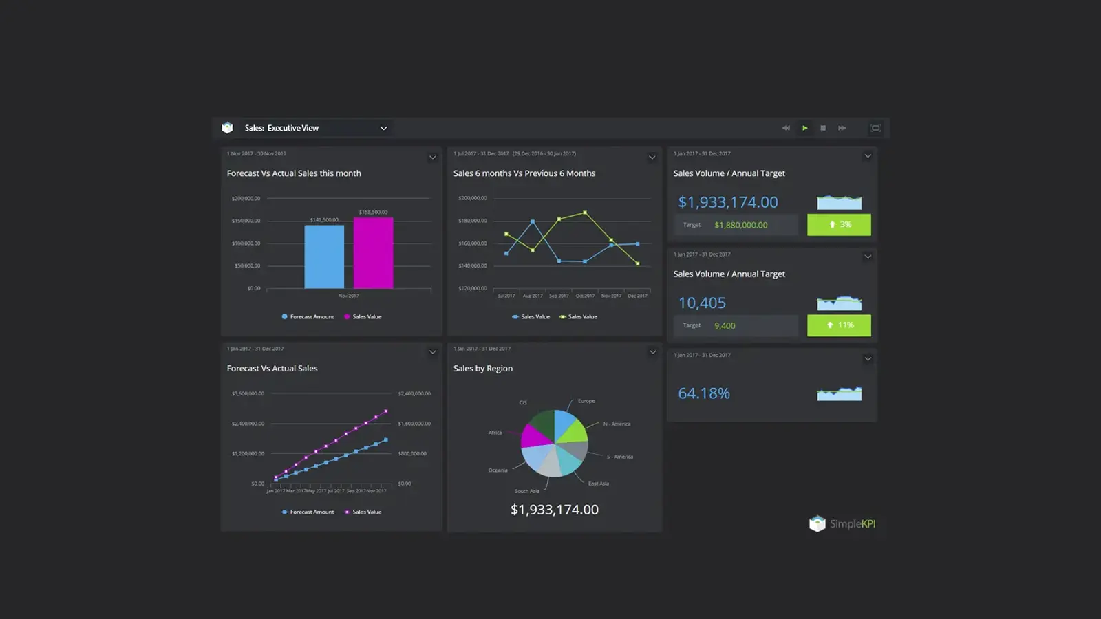 Screenshot of a Sales KPI Leaderboard