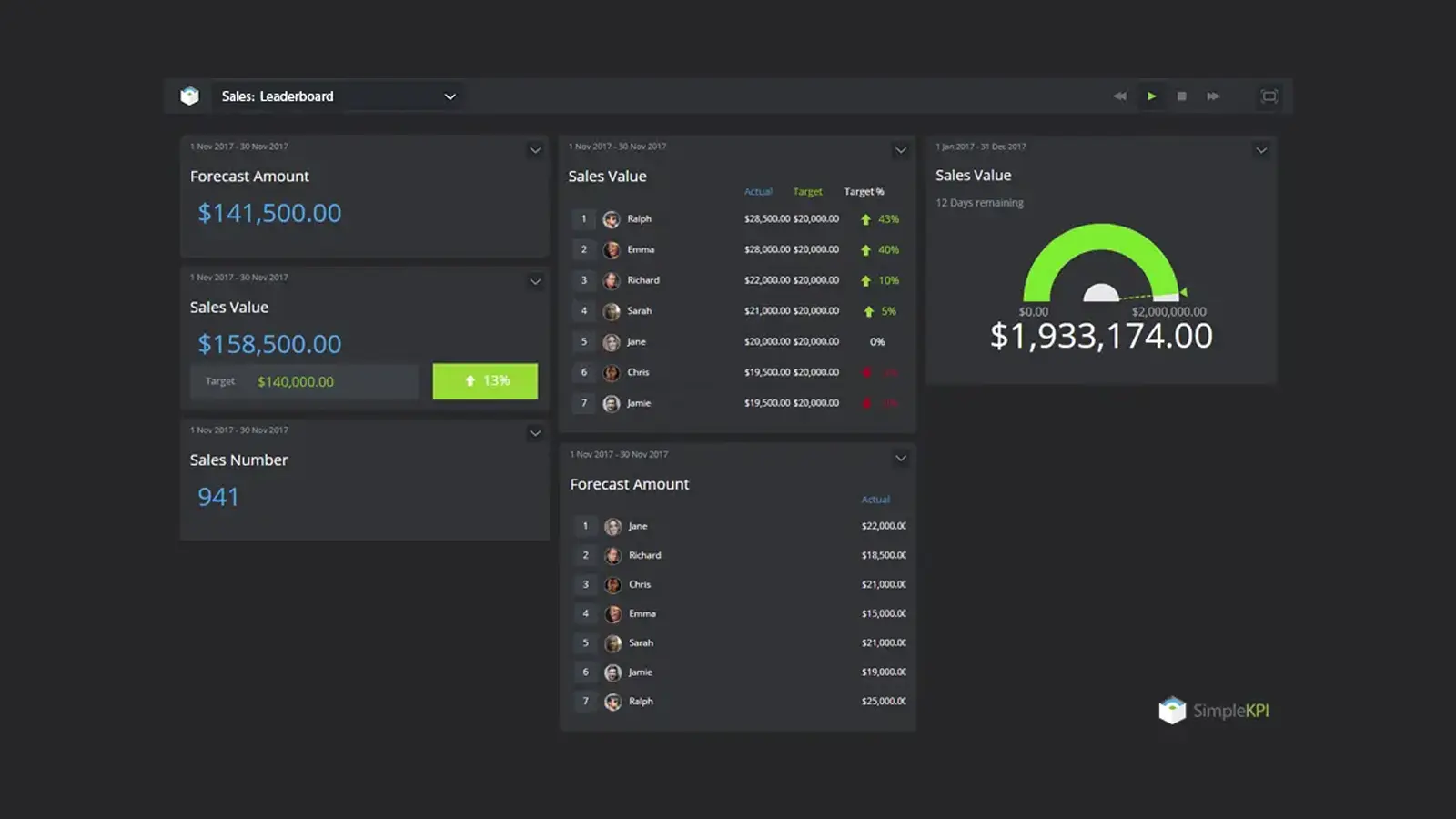 Screenshot of a Sales KPI Leaderboard