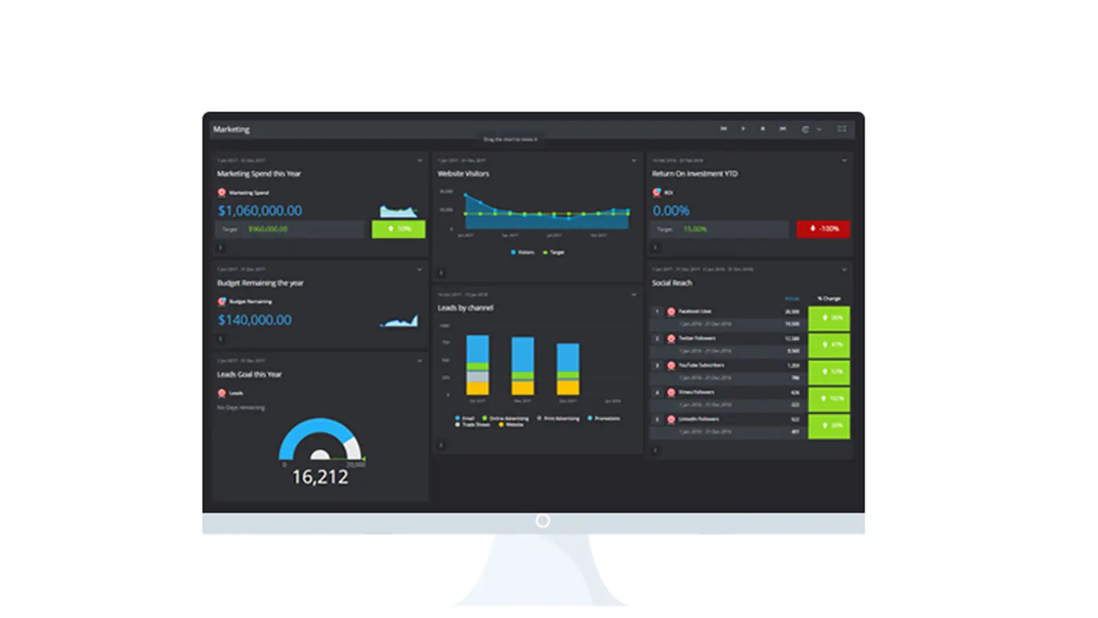 An example of a KPI Dashboard
