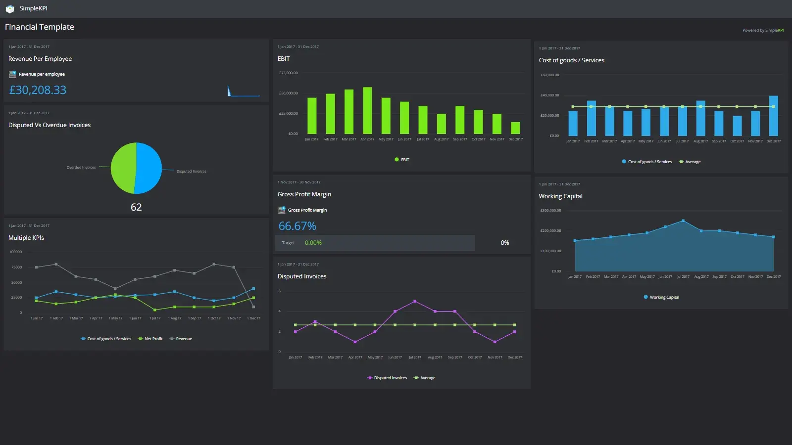 An example Finance Dashboard