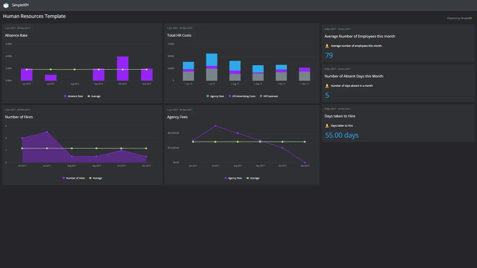 An example HR Dashboard