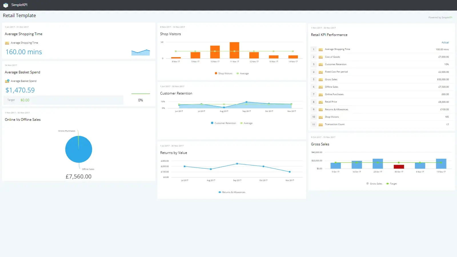 An example Retail Dashboard