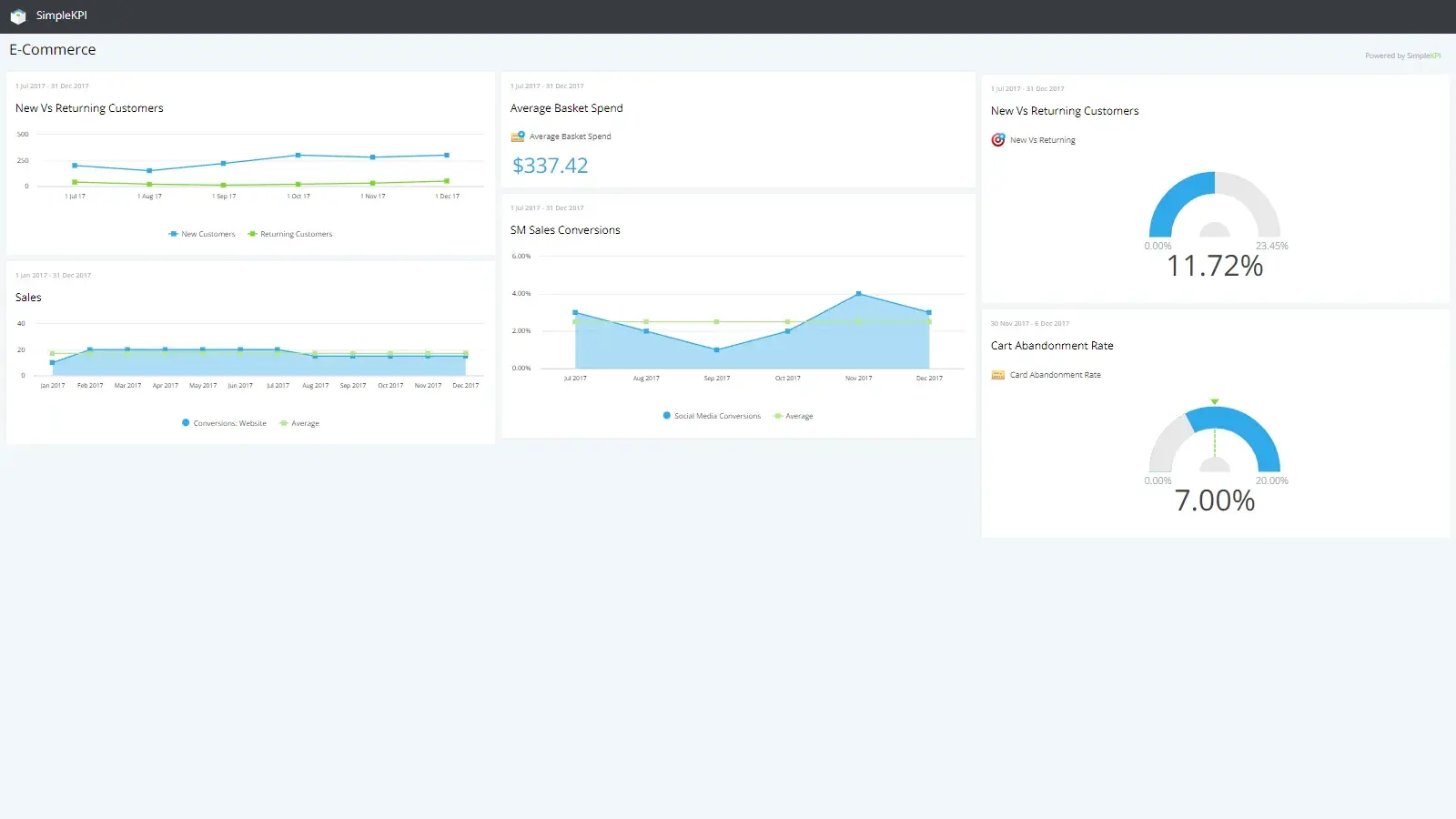 An example E-Commerce Dashboard