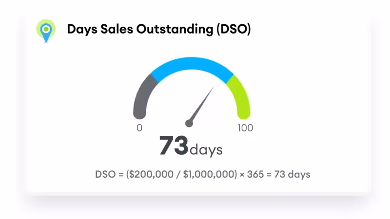 A Days Sales Outstanding KPI displayed on a chart