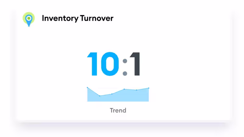 An KPI ratio illustration showing an inventory turnover ratio.