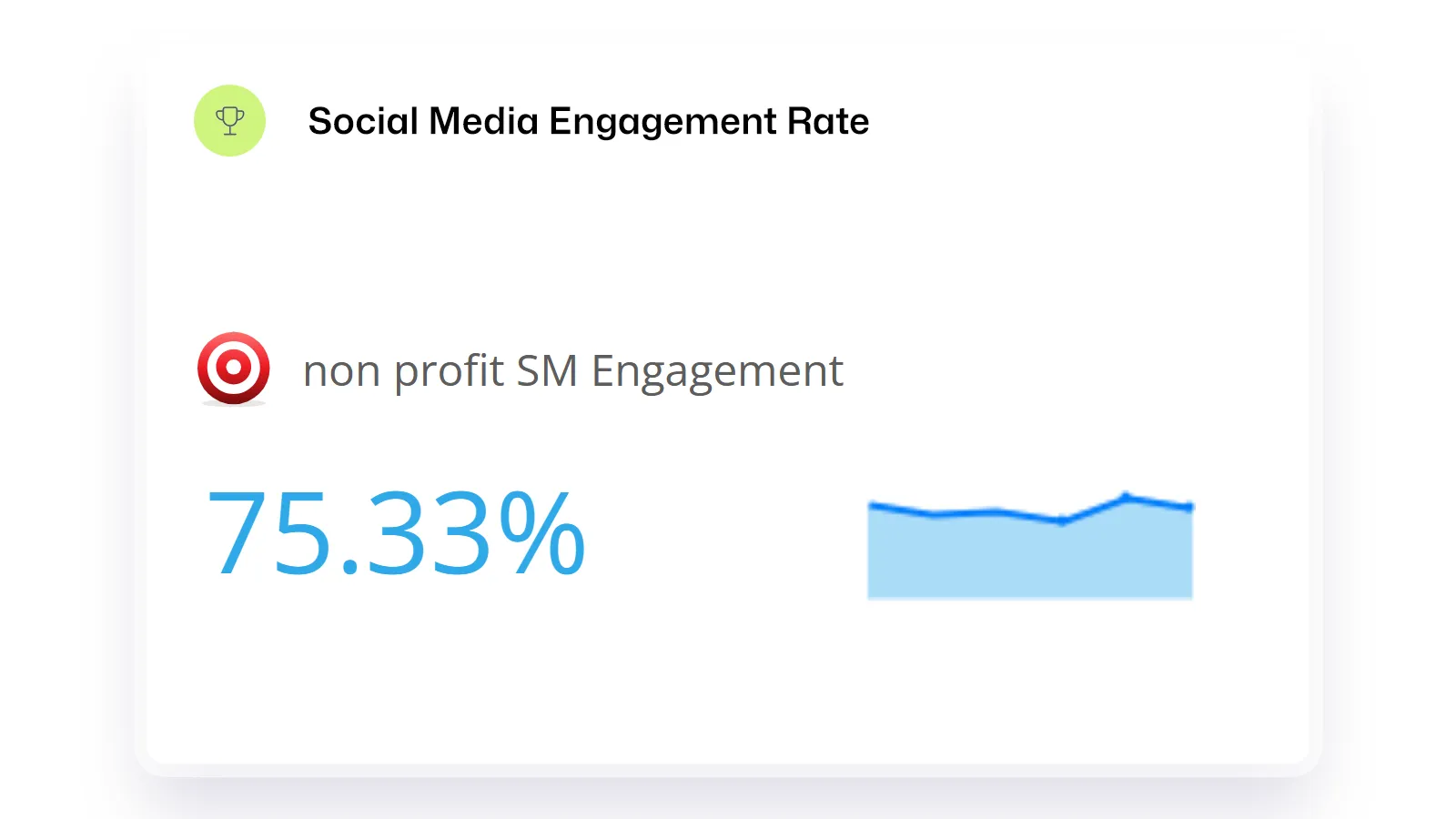 A trend graph displaying fund raising efficiency as a KPI