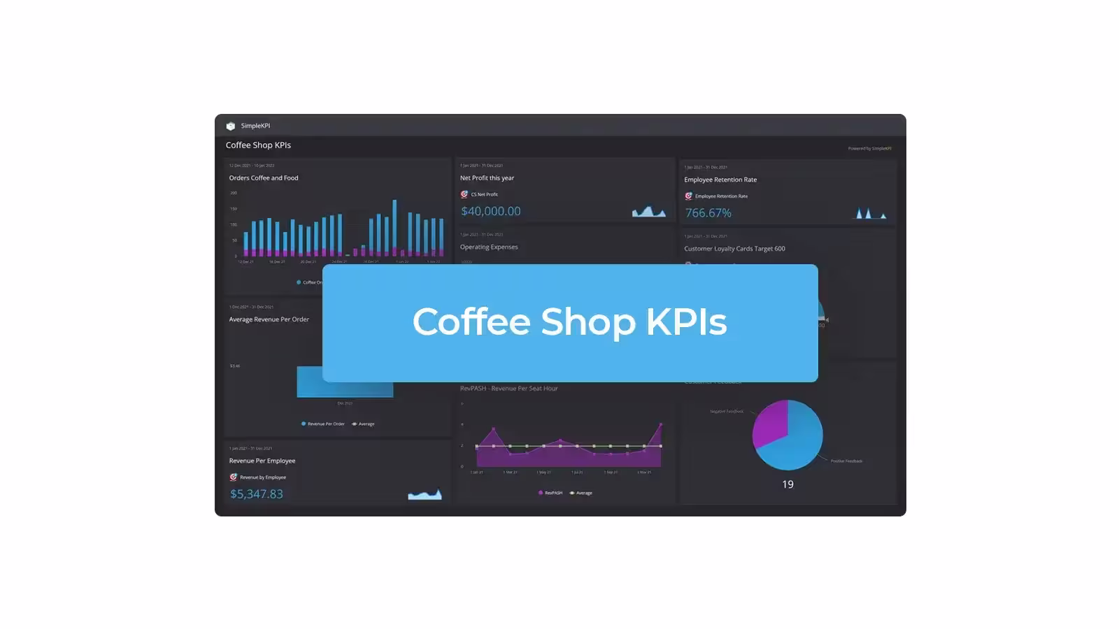 Coffee shop KPIs dashboard example