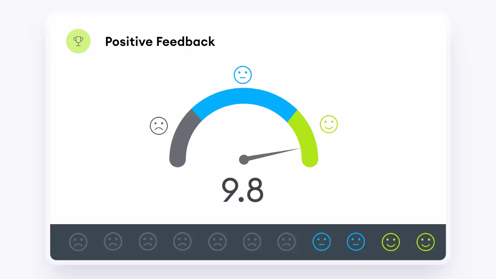 coffee shop positive feedback kpi