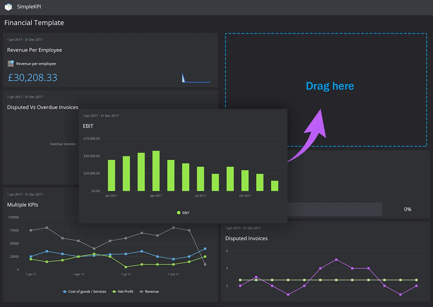 A simplekpi screenshot showing a chart being dragged to a new position on a dashboard
