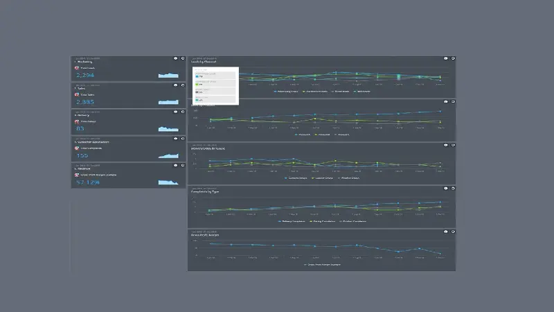 5 Essential KPIs on a dashboard