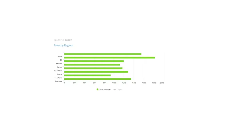 An example bar chart showing export figures