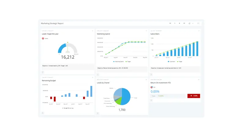 An example dashboard illustration