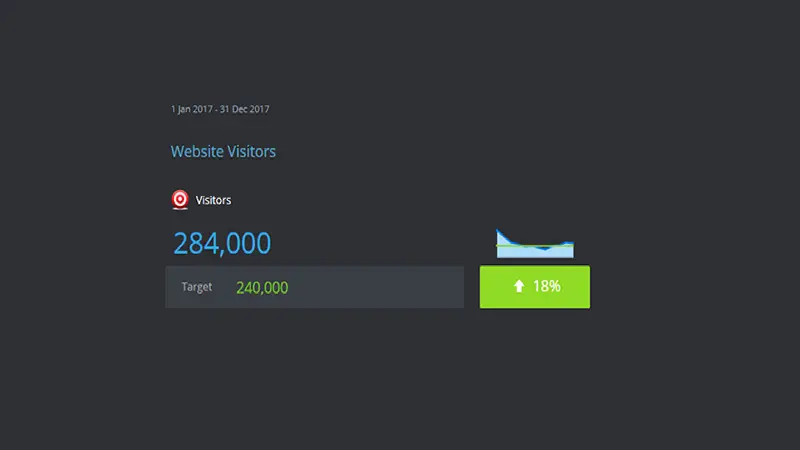 Sparkline example next to a web visitor value