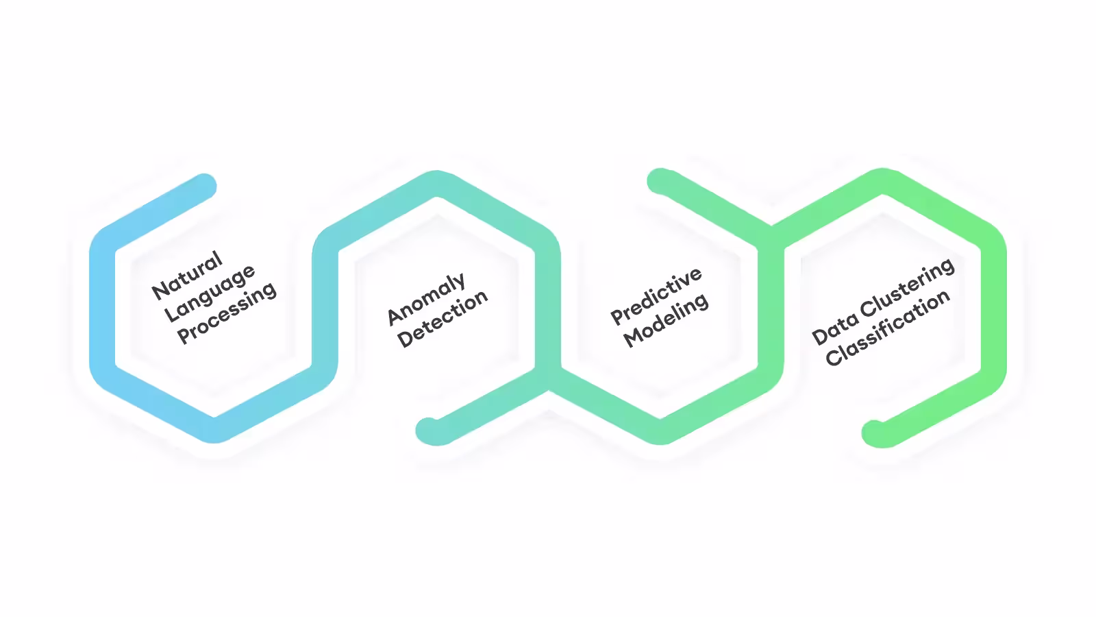 AI Techniques for KPI Tracking