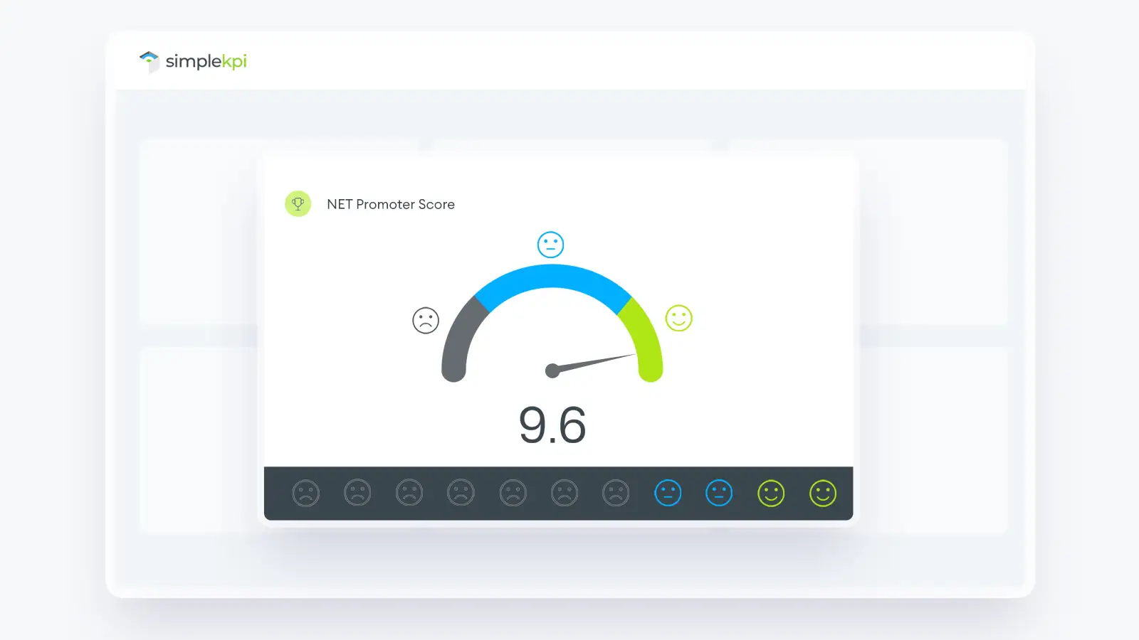A Net Promoter KPI displayed on a light-themed gauge with the dial pointing to a green section