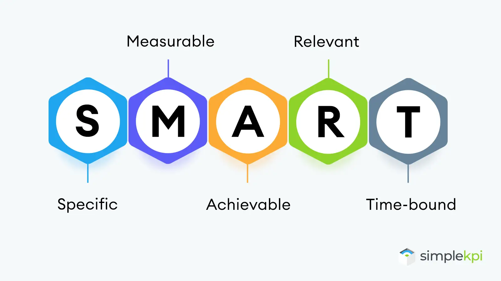 5 multi-coloured hexagons with the letters SMART spelled out on each hexagon