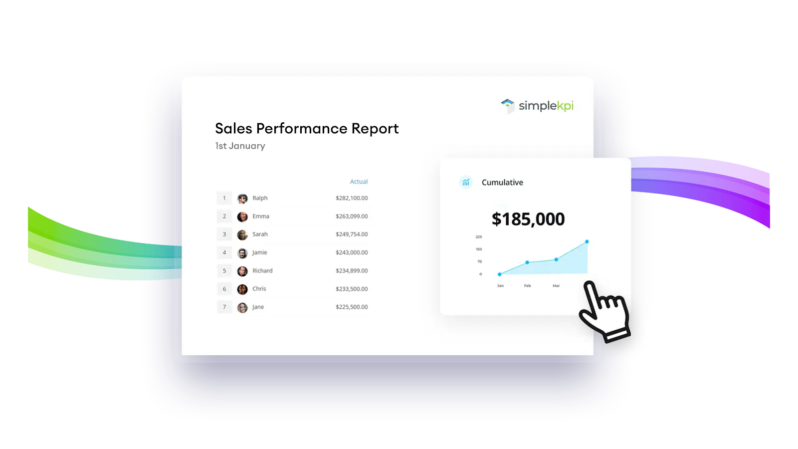 a marketing KPI dashboard with social media icons