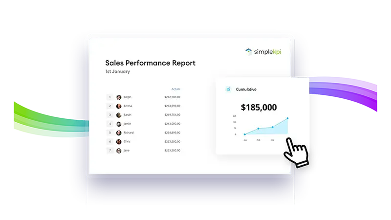 a marketing KPI dashboard with social media icons