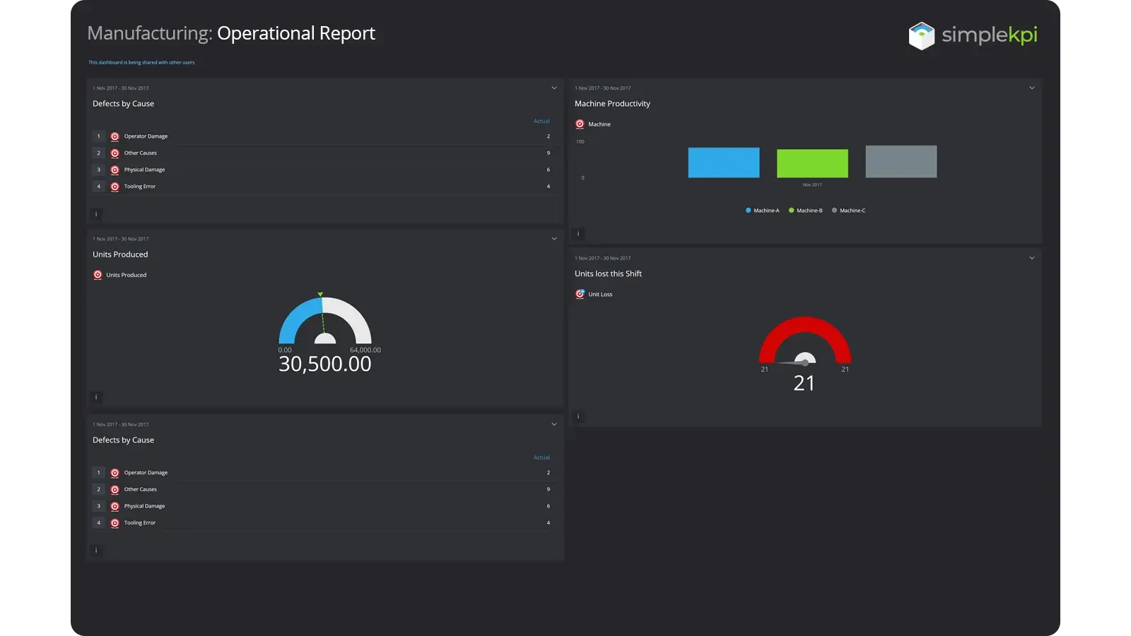 an example of a Manufacturing Operational Report