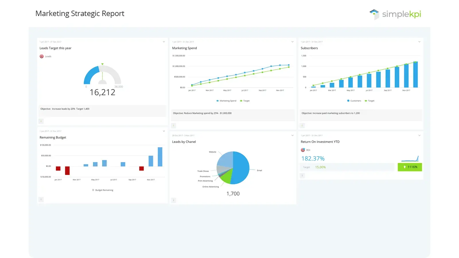 an example of a Marketing Strategic Report
