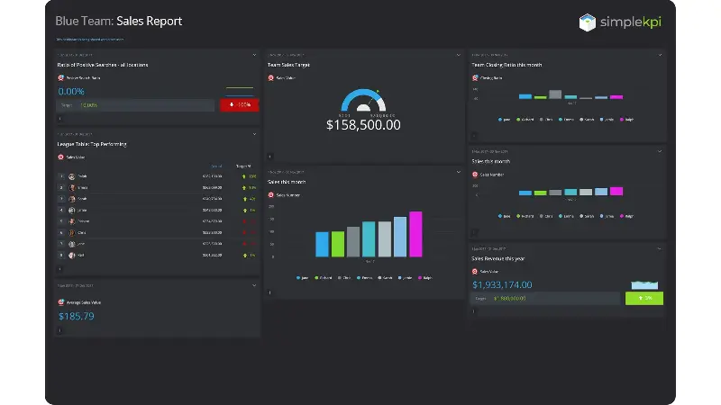 a screenshot example of an operational sales report