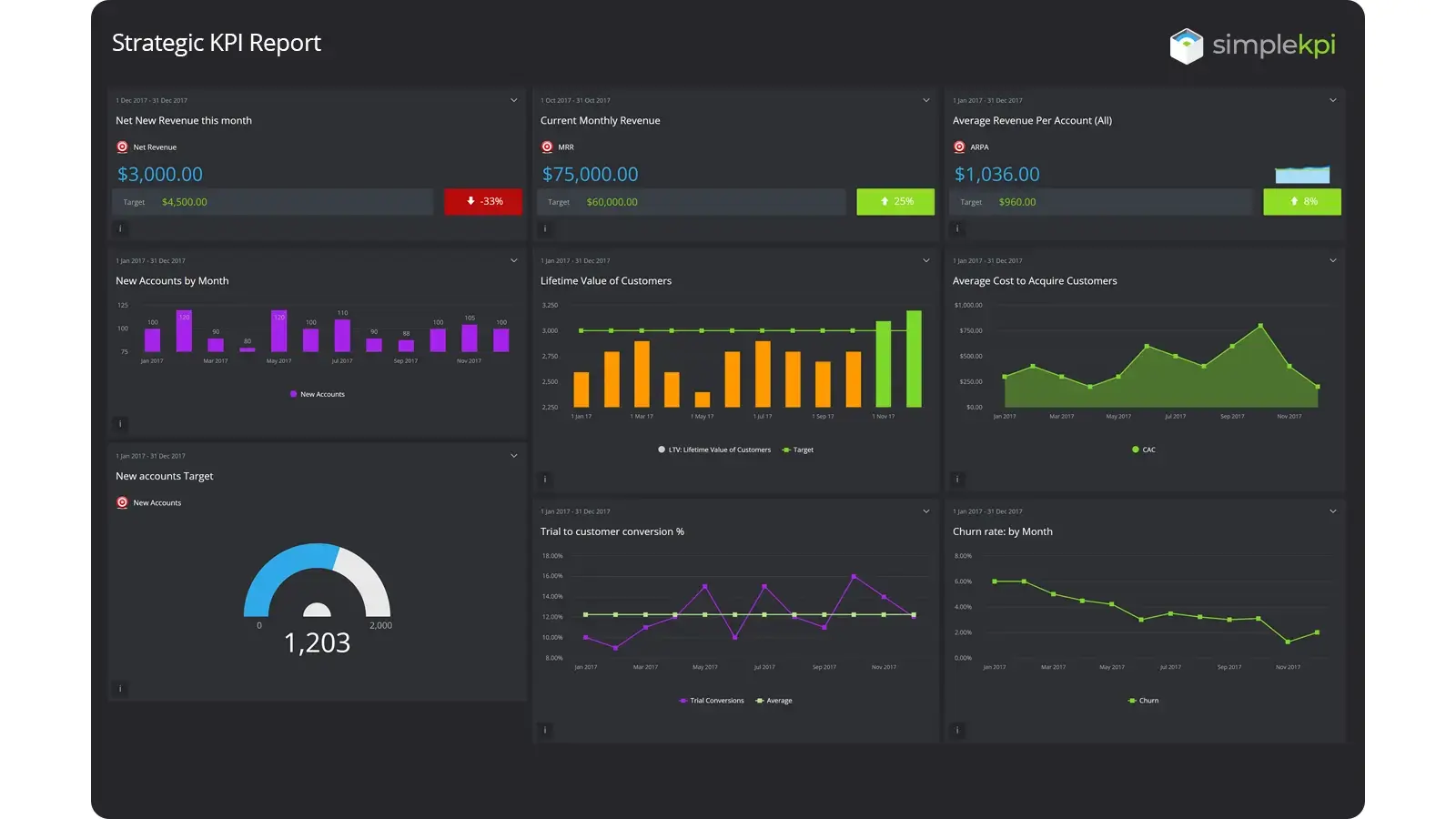 an example of a Strategic Organizational Report