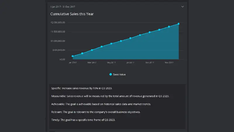 Upward trending sales graph illustrating the SMART goal of achieving $50k new customer revenue by end of Q2