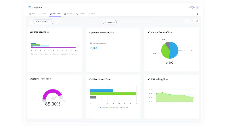 KPI dashboard template showing 5 Customer service-focused KPI charts on a light theme