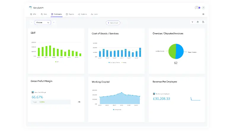 KPI dashboard template showing six financial KPI charts on a light theme.