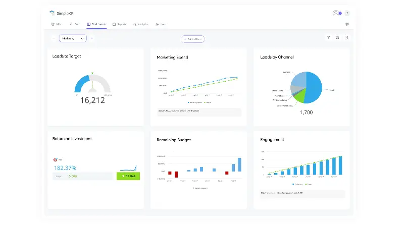 KPI dashboard template showing 6 Marketing KPI charts on a light theme