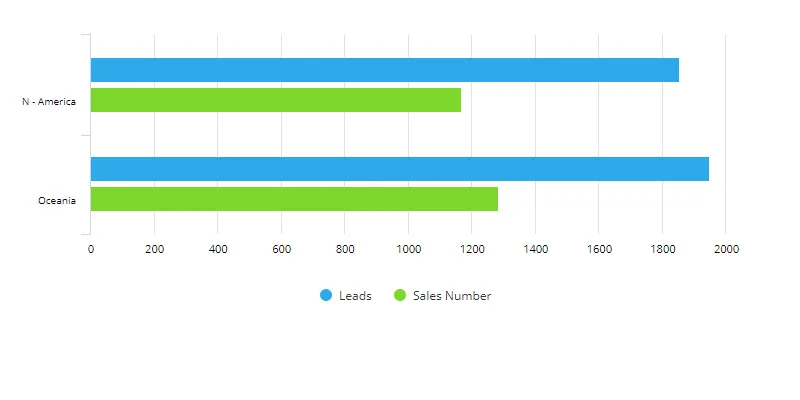 An example of a grouped bar chart