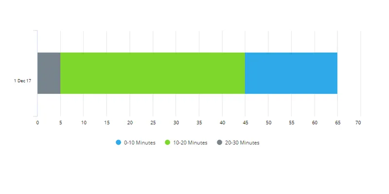 An example of a stacked bar chart
