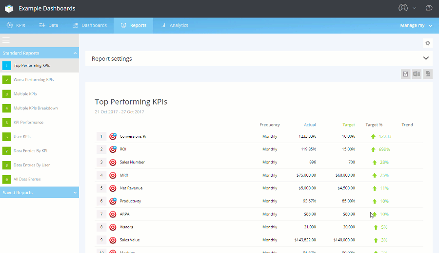 animated gif of a standard KPI Report being generated