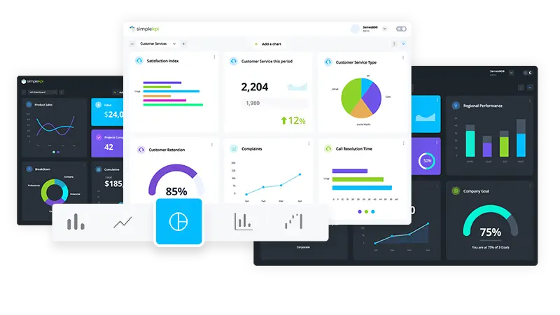A KPI dashboard example in dark theme showing multiple charts and graphs