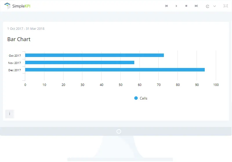 Example Dashboard displaying a Bar chart showing the number of calls