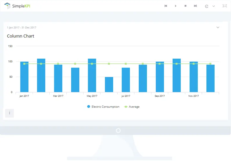 Example Dashboard displaying a Column Chart