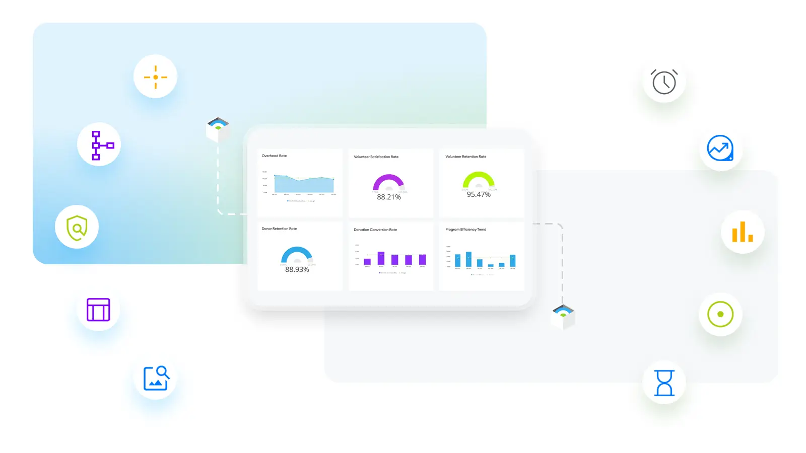 KPI icons generating around a dashboard
