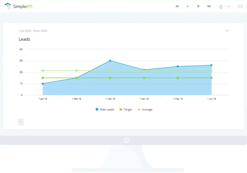 Example Dashboard showing a Line graph with trend