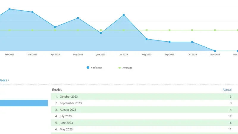 a red highlighted row on an Analytics report