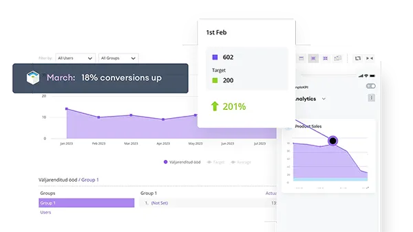 KPI analytics interface next to a mobile application showing a graph