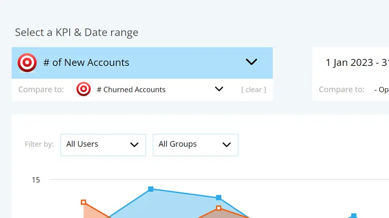 date selection tool showing a marketing KPI being selected