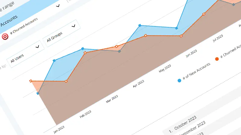a comparison chart displaying two different KPIs