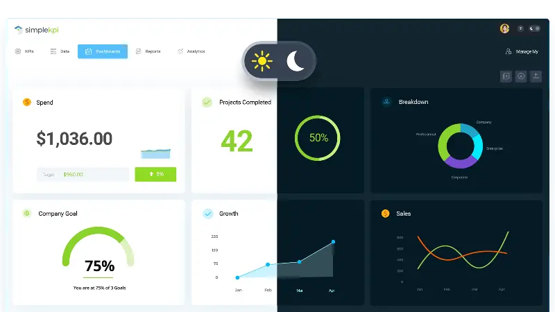 KPI Dashboard displaying charts and graphs in dark and light theme