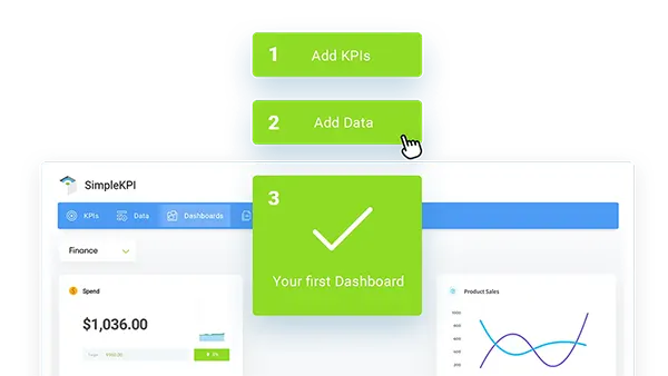 Three green steps with descriptions for adding KPIs and creating dashboards