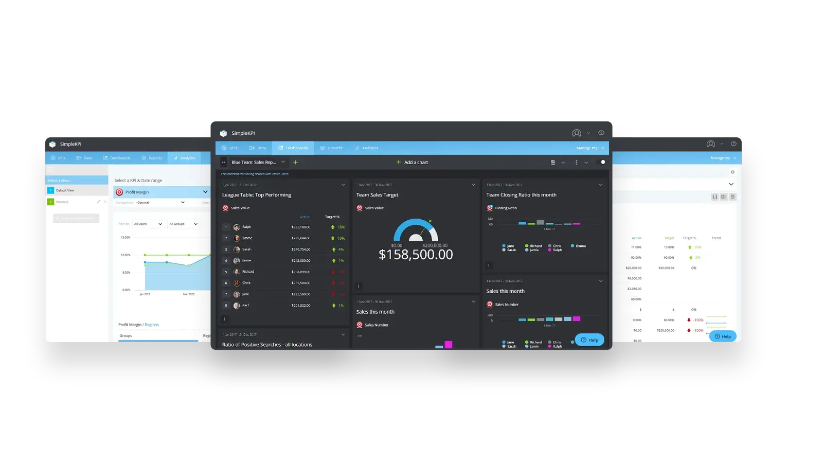 three KPI Dashboard screenshots overlapping