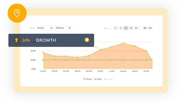 Orange KPI tracking line chart with popup showing percentage growth